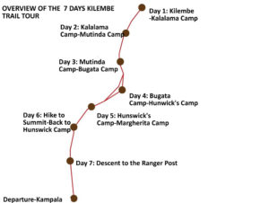 Rwenzori Kilembe Trail